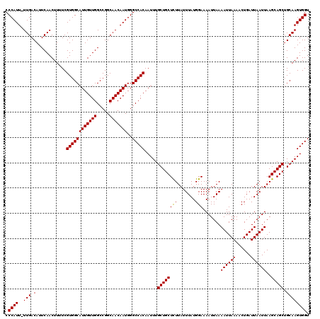 dotplot