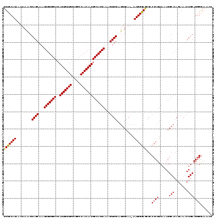 dotplot