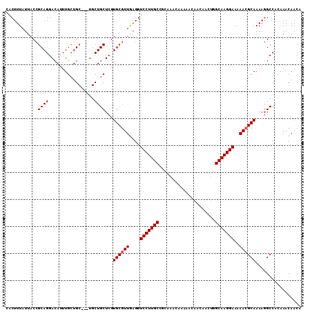 dotplot