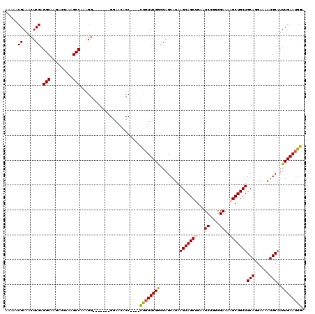 dotplot