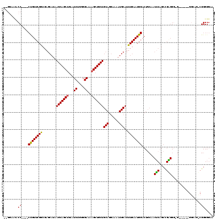 dotplot