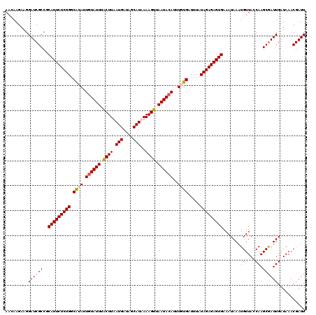 dotplot