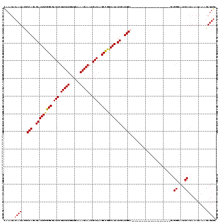 dotplot