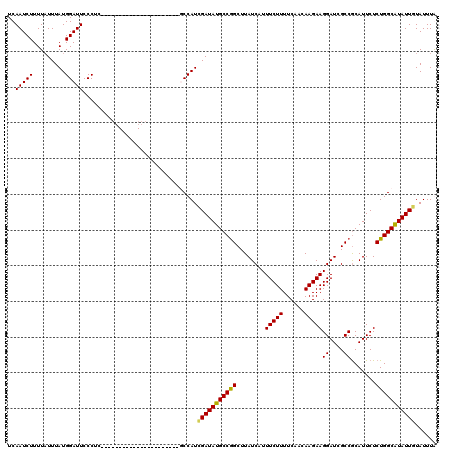 dotplot