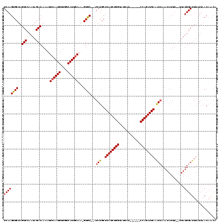 dotplot
