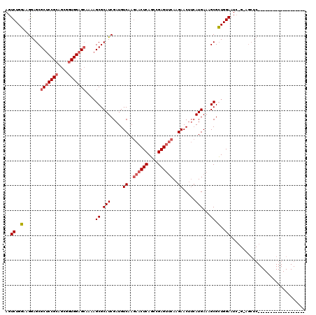 dotplot