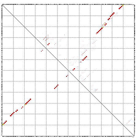 dotplot