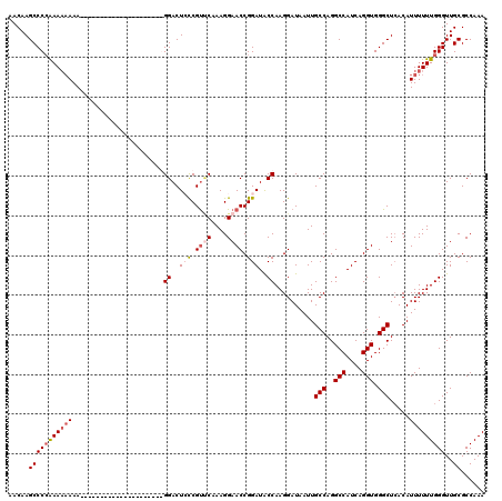 dotplot