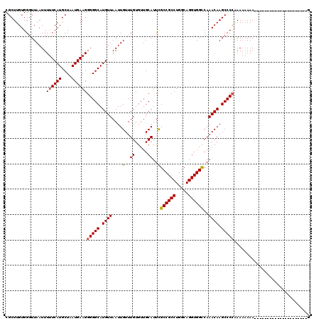 dotplot