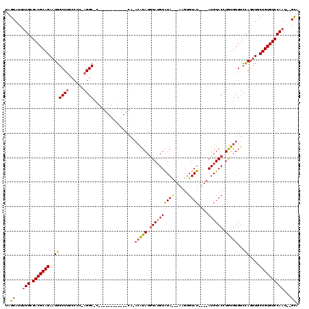 dotplot