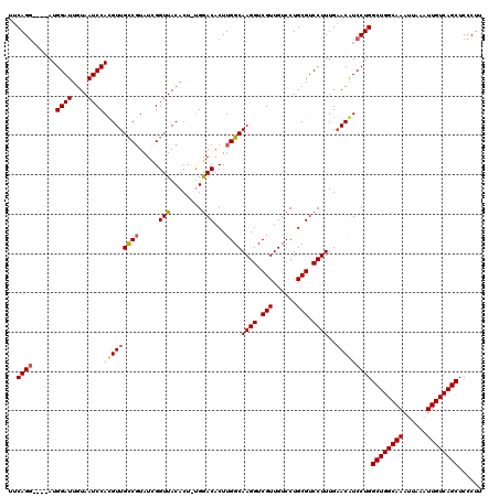dotplot
