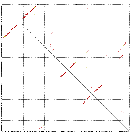 dotplot