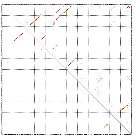 dotplot