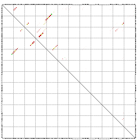 dotplot