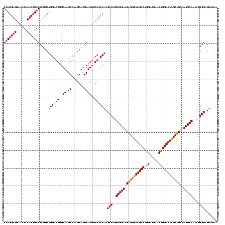 dotplot