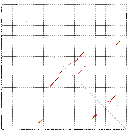 dotplot