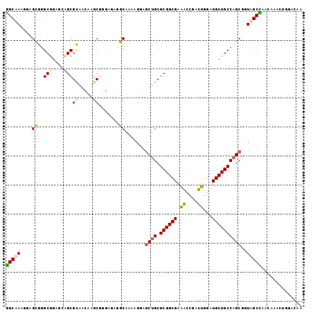 dotplot
