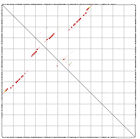 dotplot