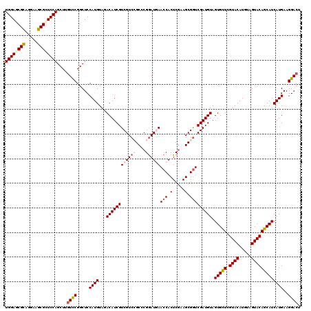 dotplot