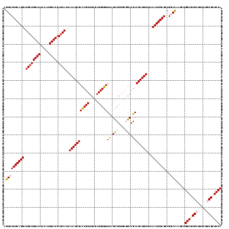 dotplot