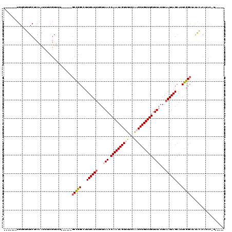 dotplot