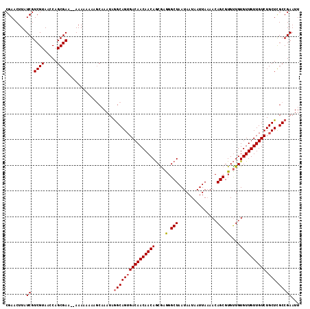 dotplot