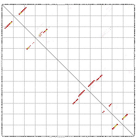 dotplot