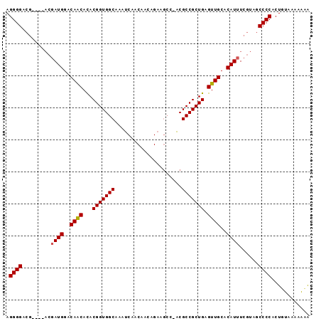 dotplot