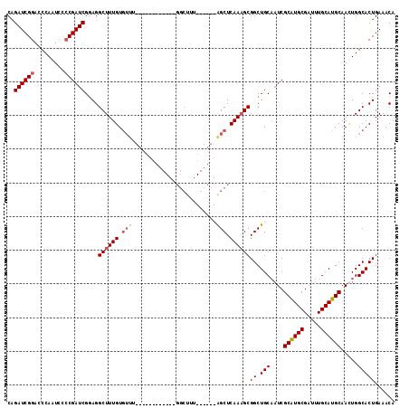 dotplot