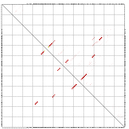 dotplot