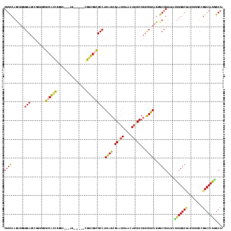 dotplot