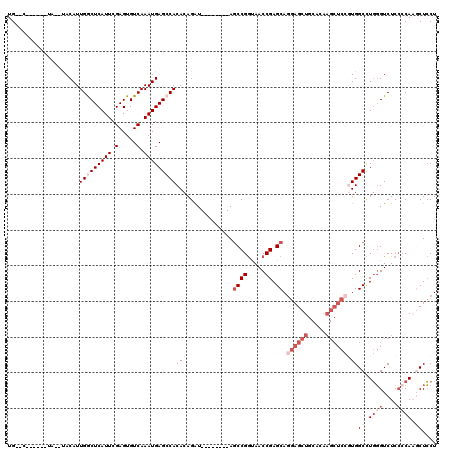 dotplot