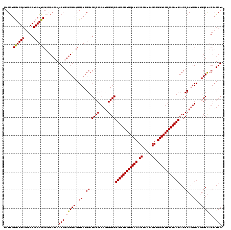 dotplot