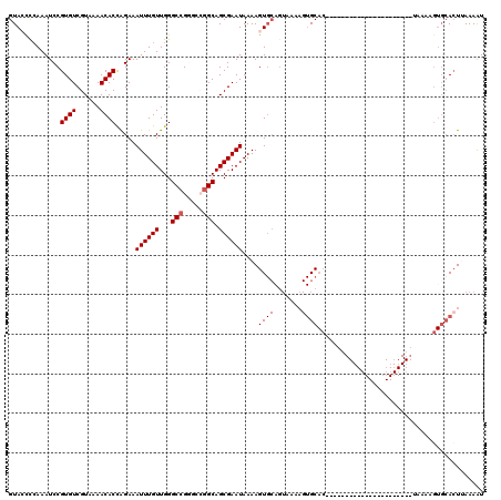 dotplot