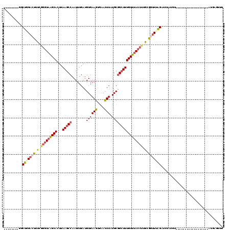 dotplot