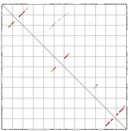 dotplot