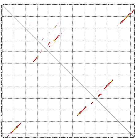 dotplot