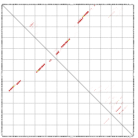 dotplot
