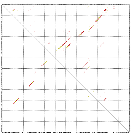 dotplot