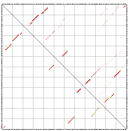 dotplot