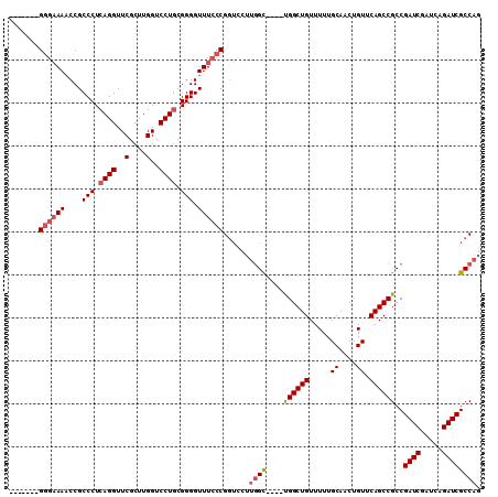 dotplot