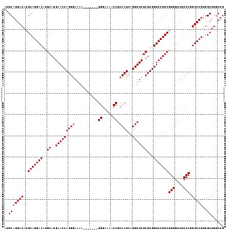 dotplot