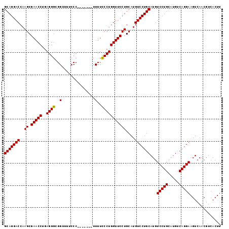 dotplot