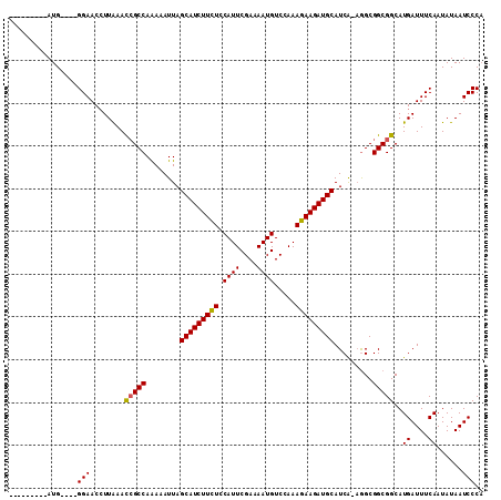dotplot