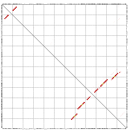 dotplot