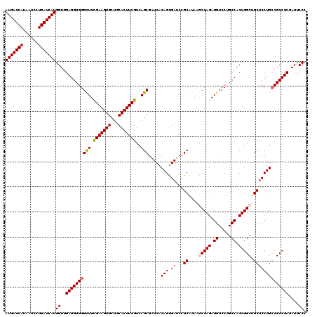 dotplot