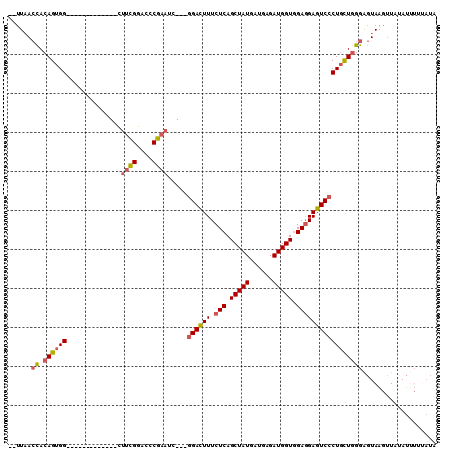 dotplot