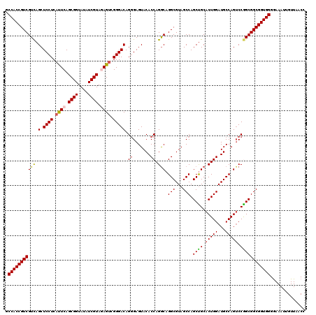dotplot