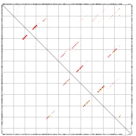 dotplot