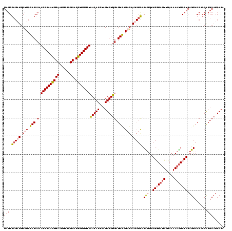 dotplot